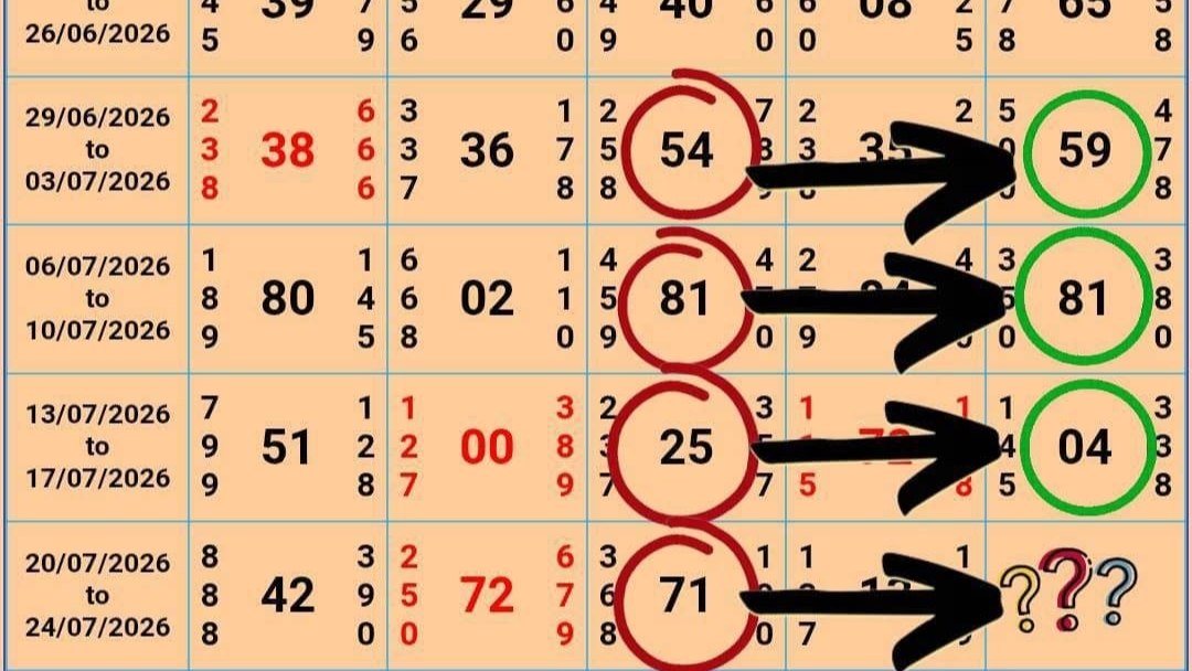 सिंगल का धमाका
