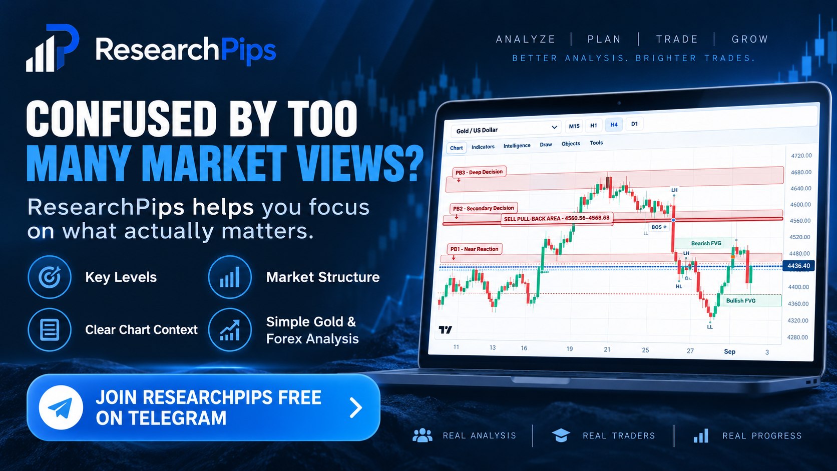 Research Pips - A Freemium Currency Research Platform