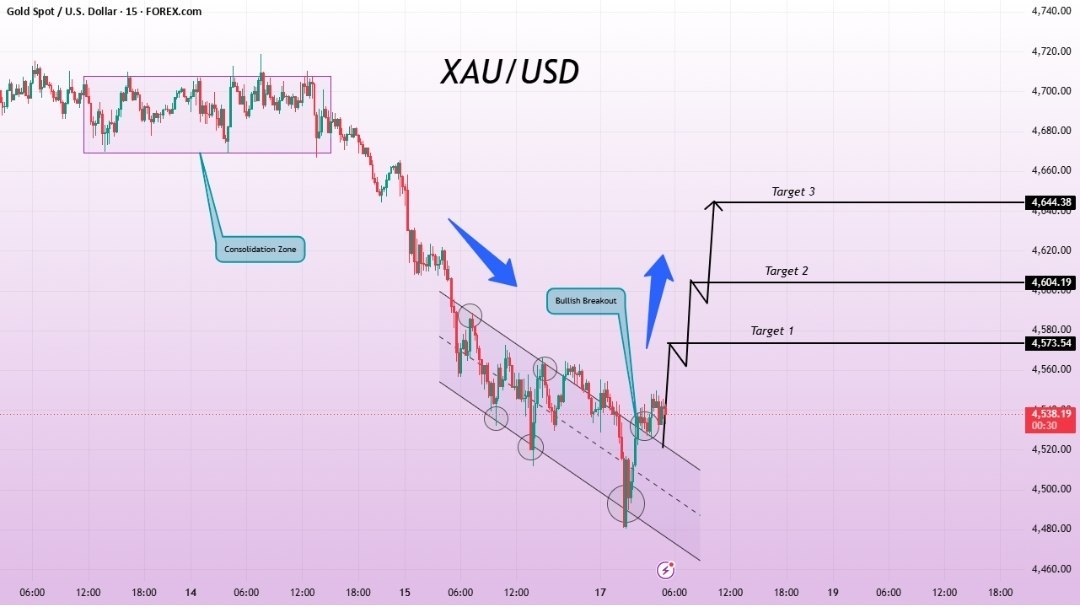 Xauusd Fire