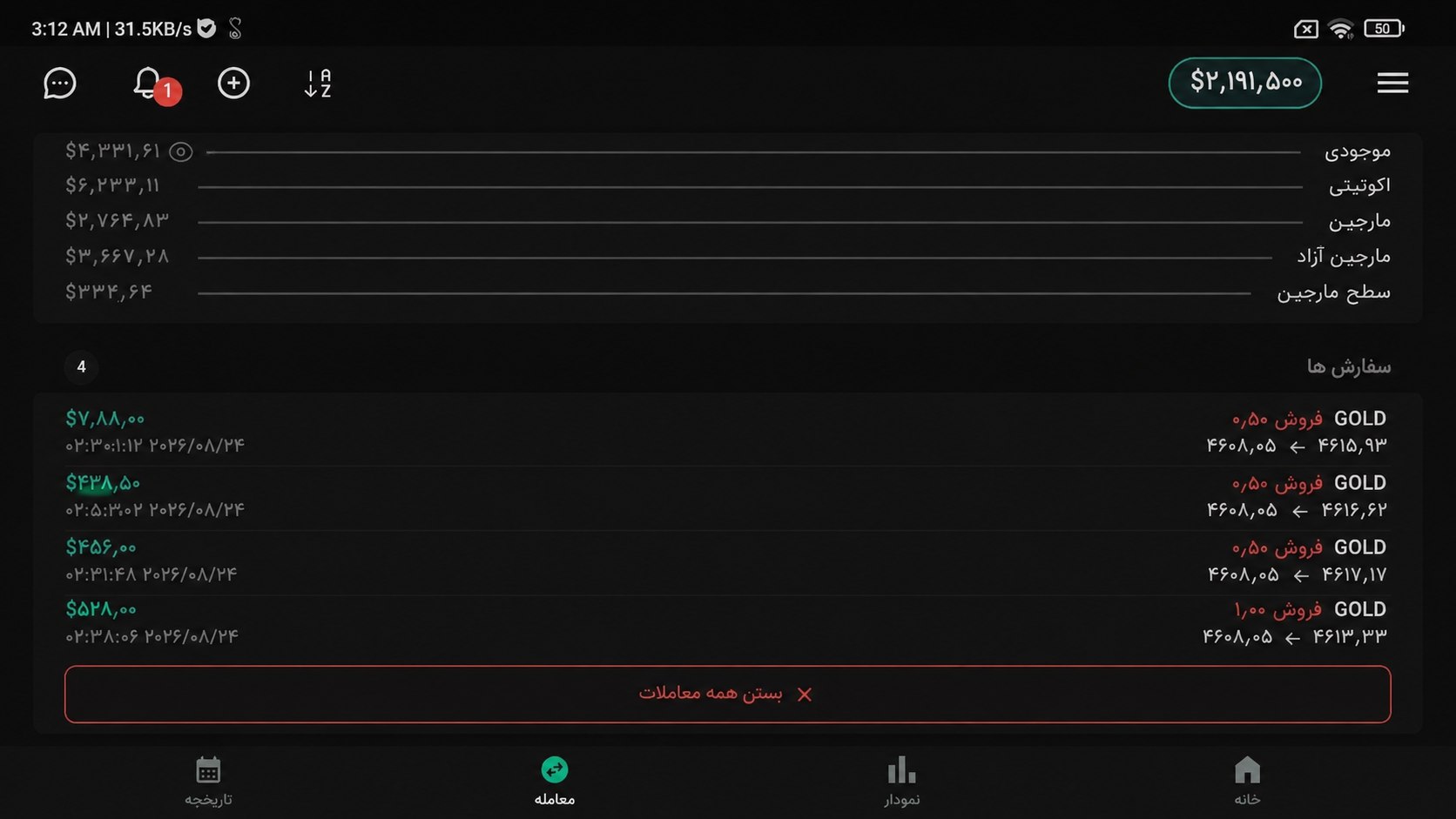 DynamicPip FX