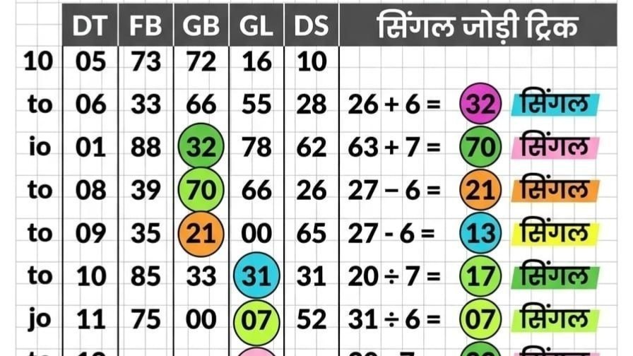 श्याम बाबा की दया