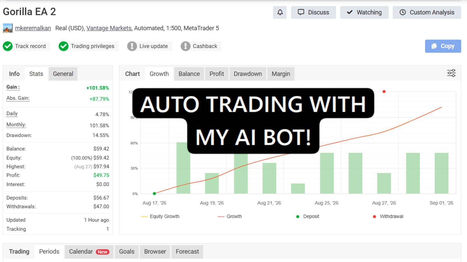 Axerynth Labs | Algorithmic Trading