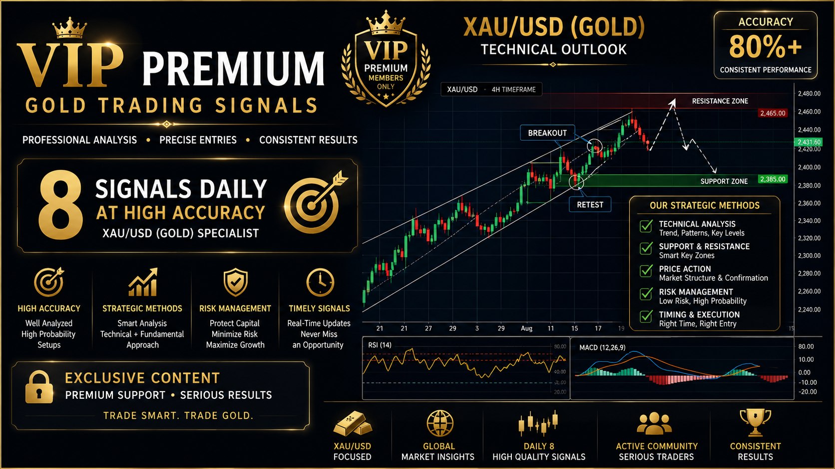 GOLD SIGNALS ZONE