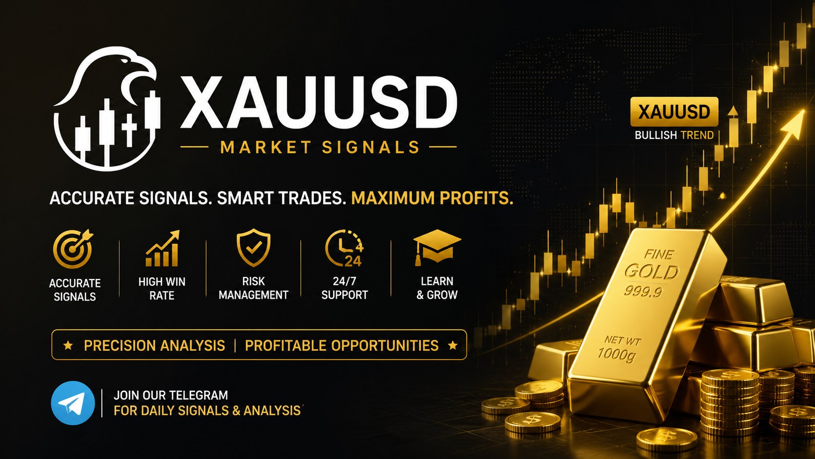 XAUUSD Market Signals