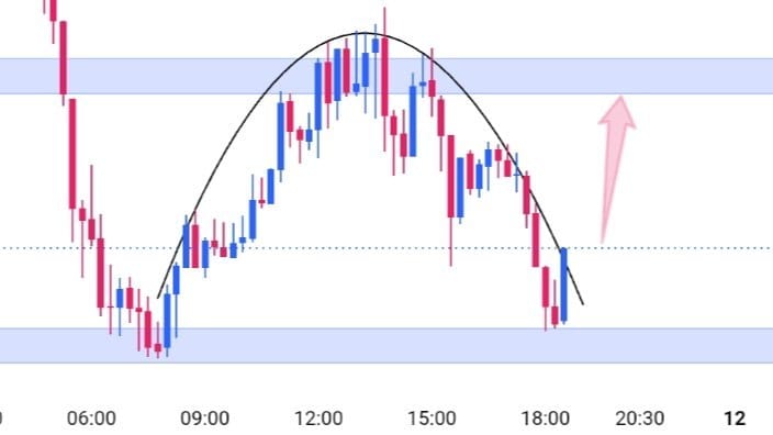 DUBAI GOLD TRADER