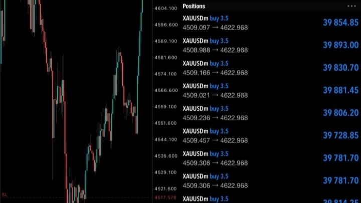XAUUSD Analysis | تحليل الذهب
