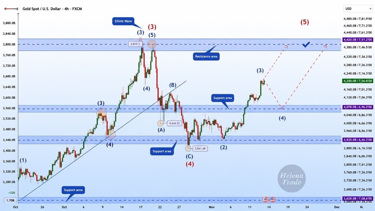 REX Trading Signal