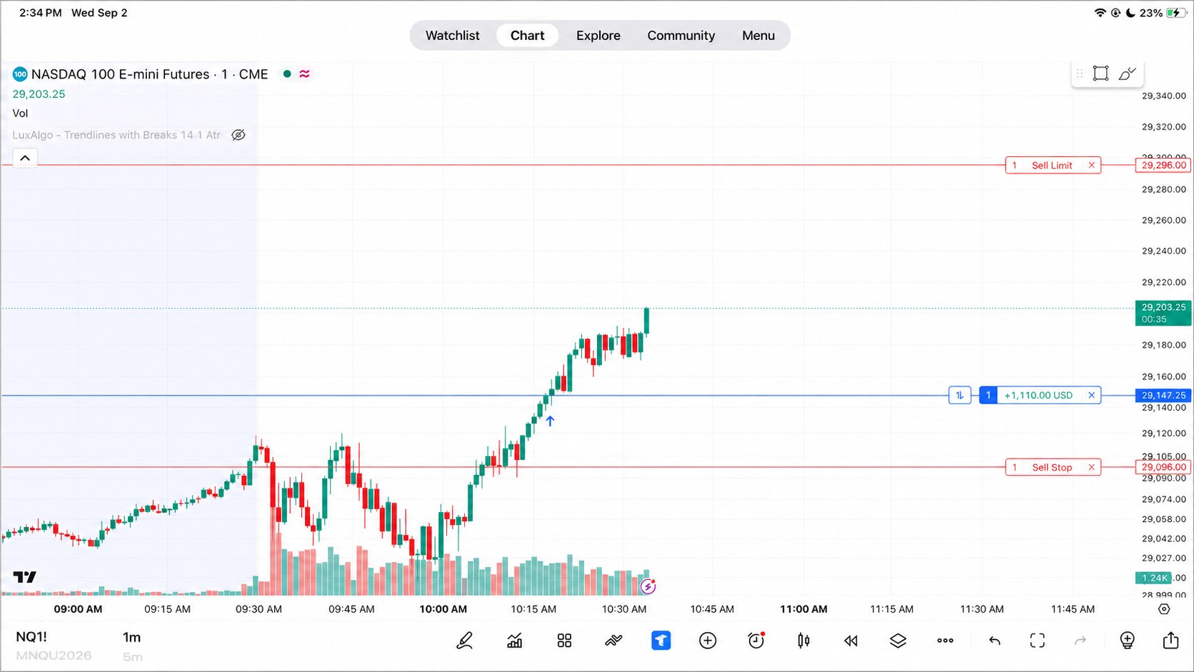 Tyler | NASDAQ Analysis