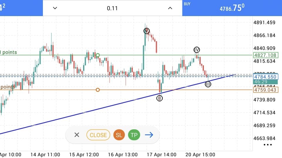 Fx Market Pro