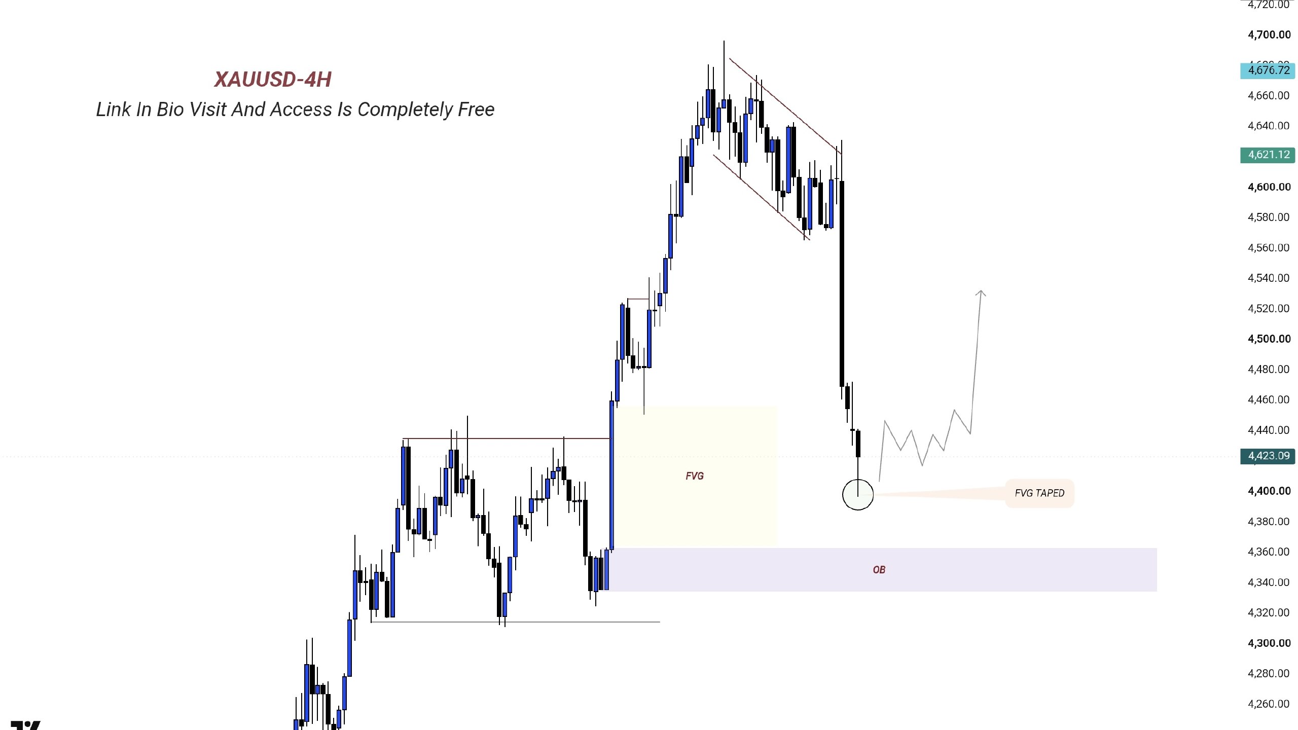GOLD ANALYSTS
