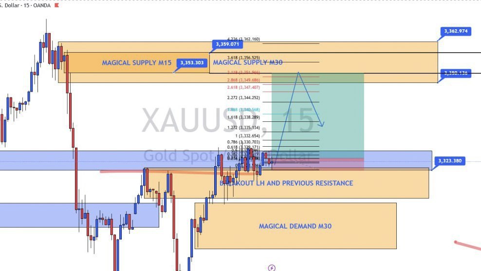 WALL STREET VIP SIGNALS