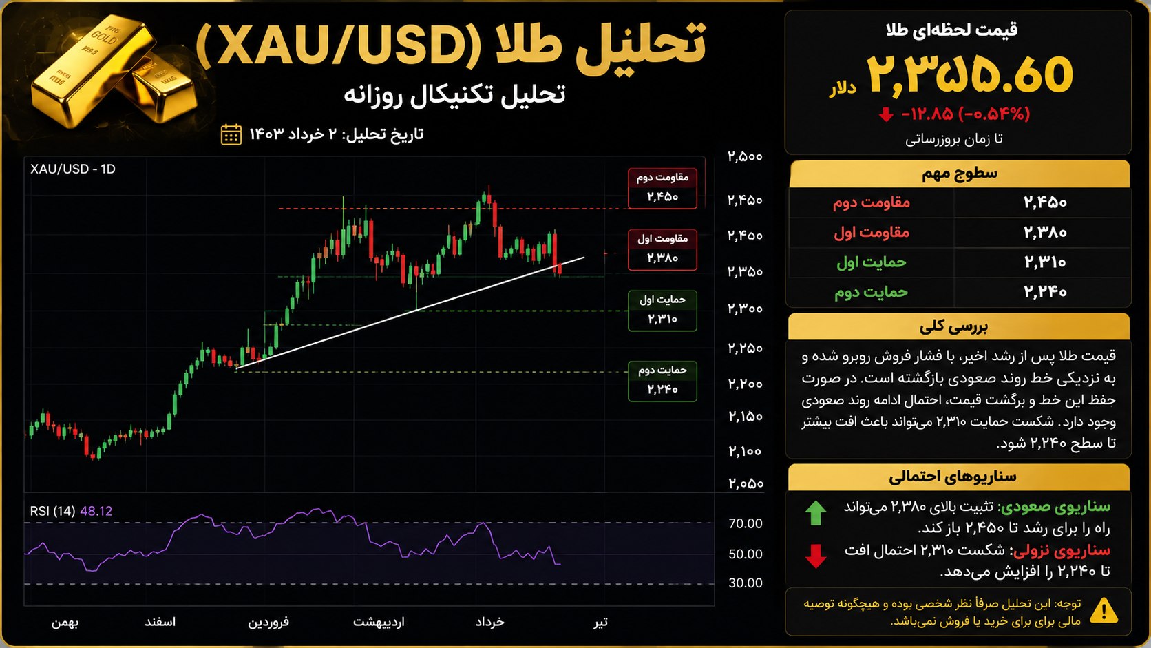 خدمات تداول معدات الجولف