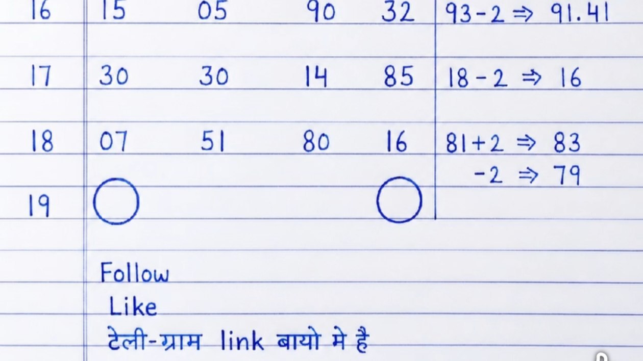 अली खान ~सिंगल जोड़ी