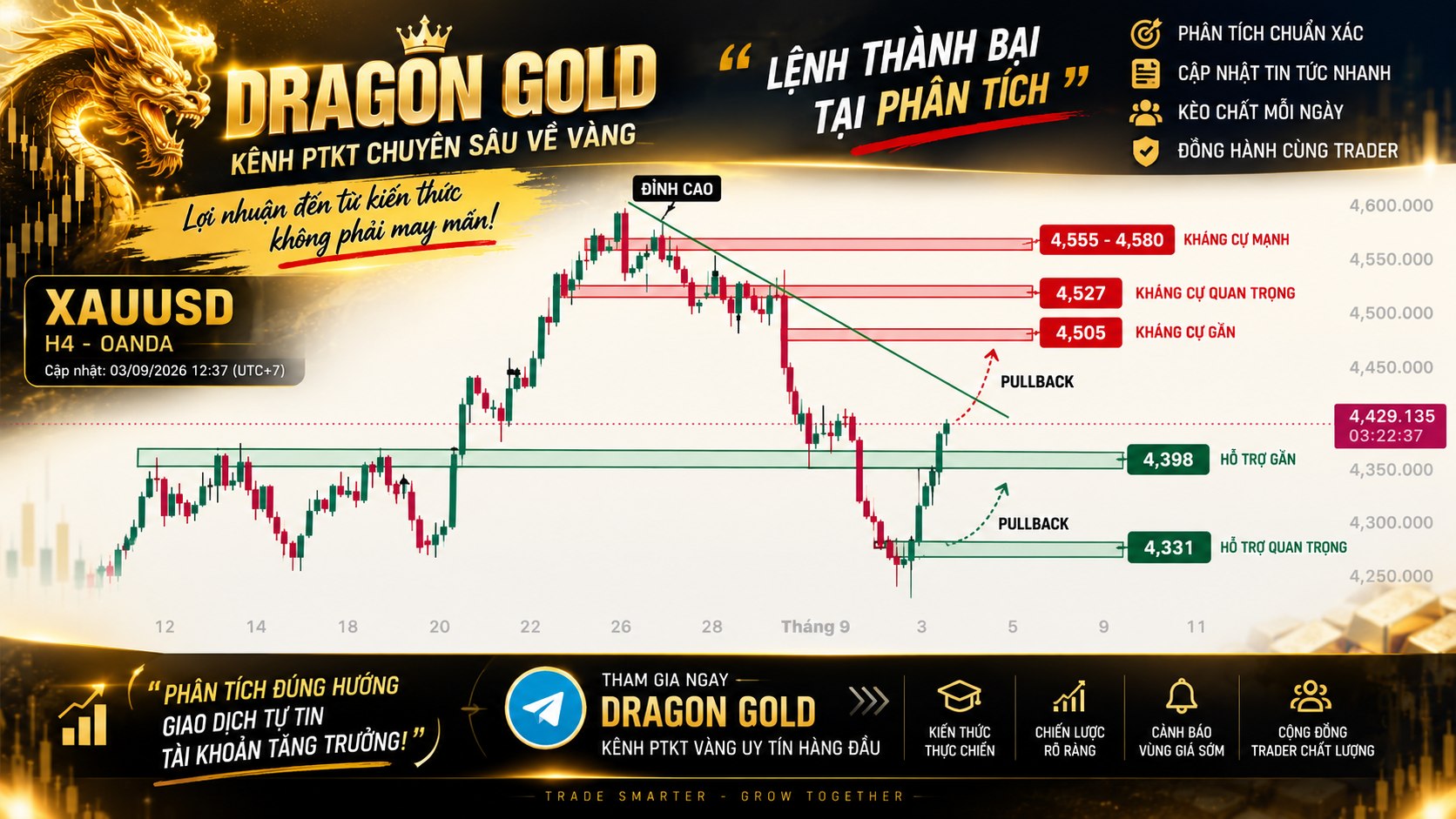 Dragon gold- Trade vàng