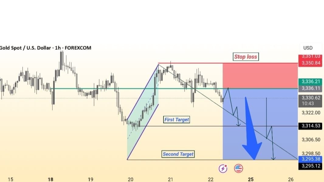 Forex