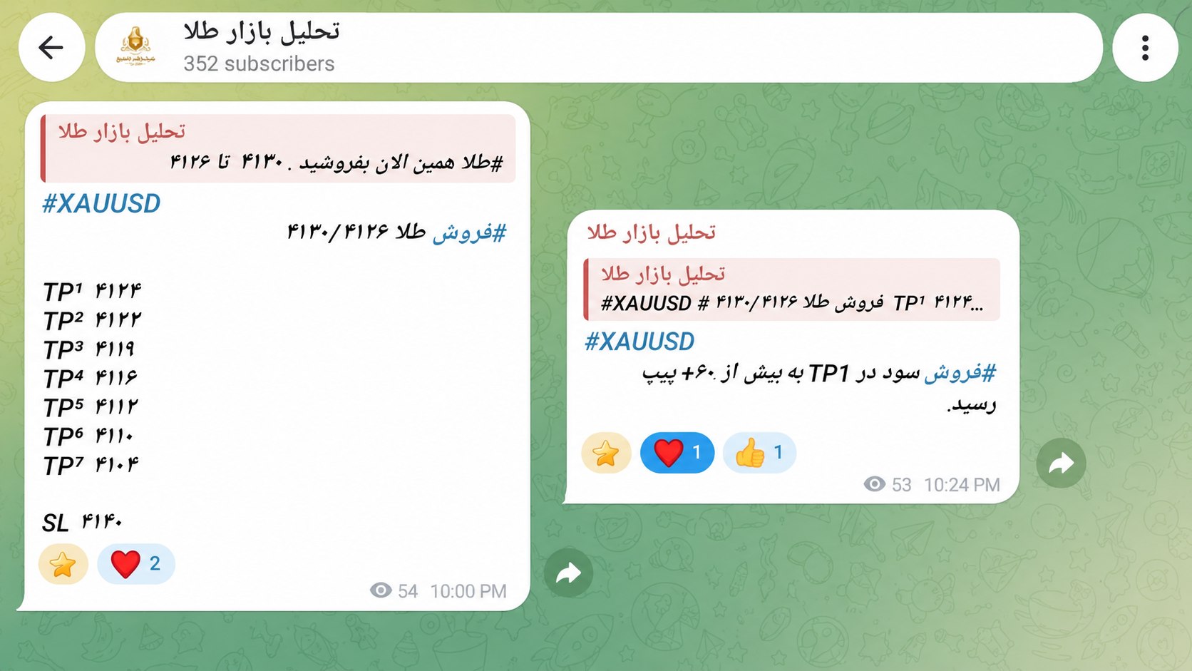 تحلیل روزانه طلا