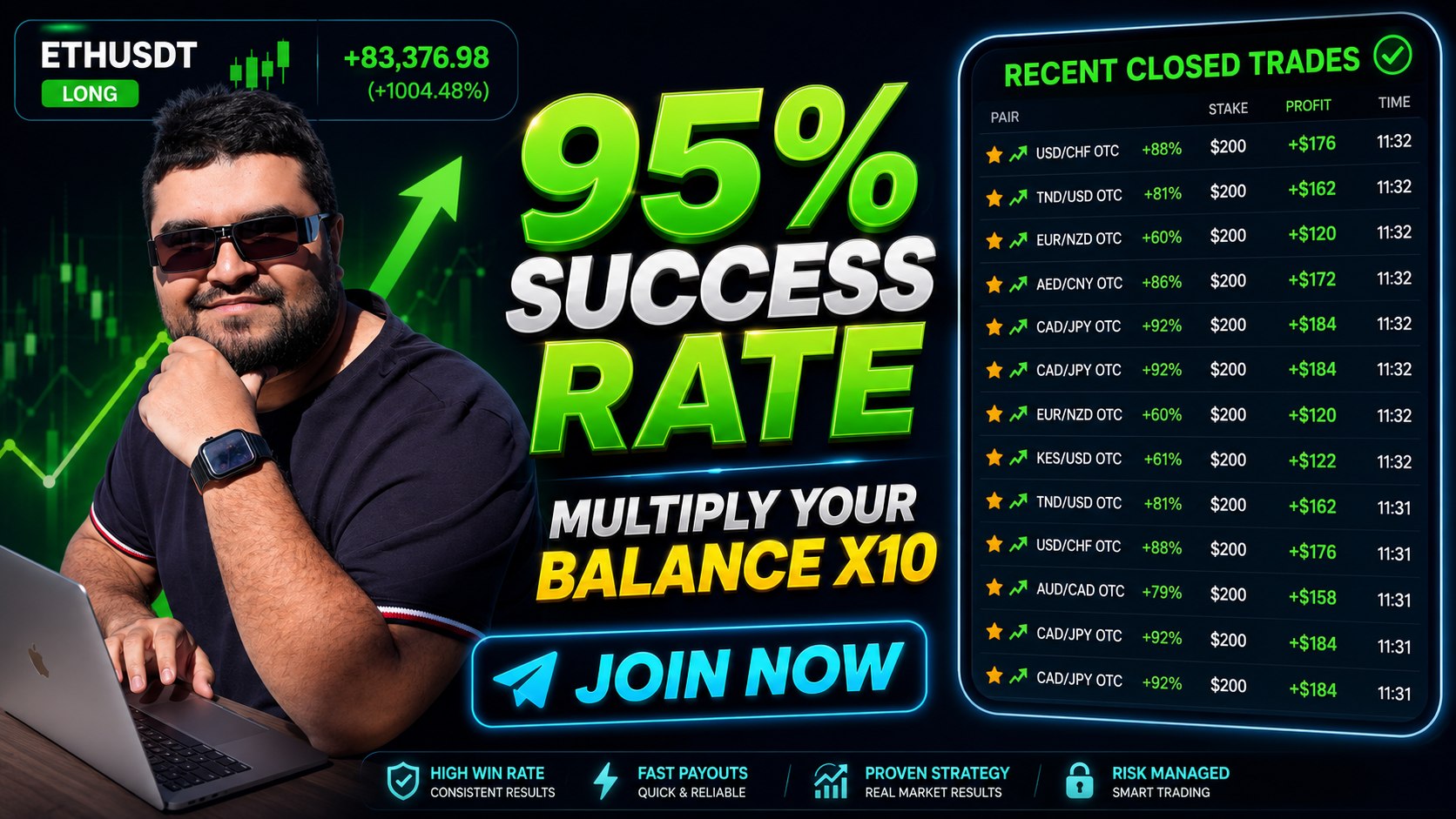 Rudy — Chart Patterns Course