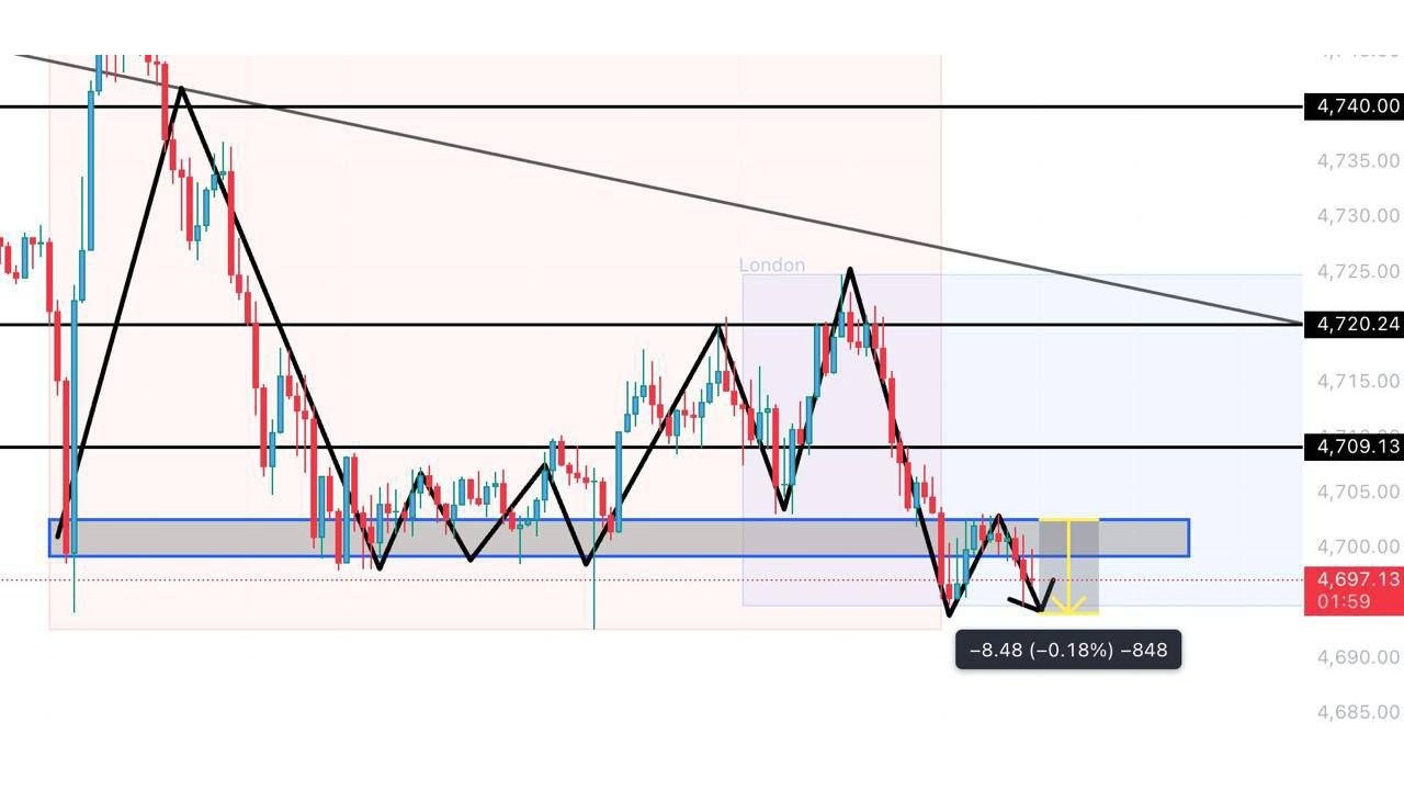 Sabin Gold Signals