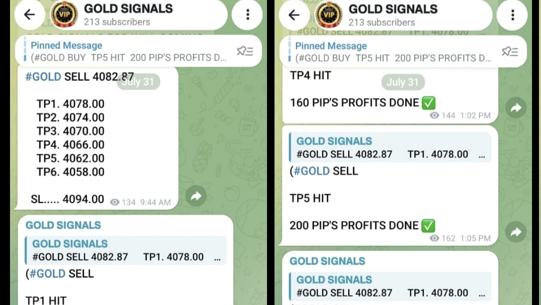 XAUUSD MASTER