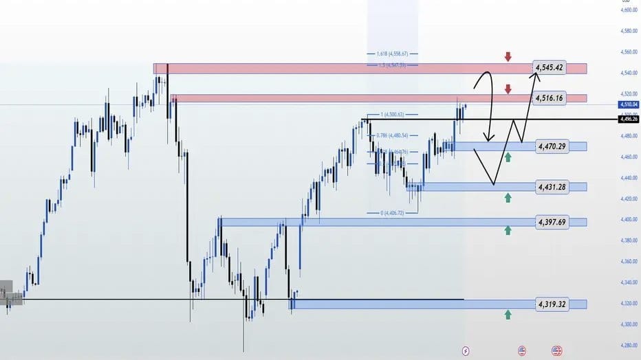 FX PROFIT HUB