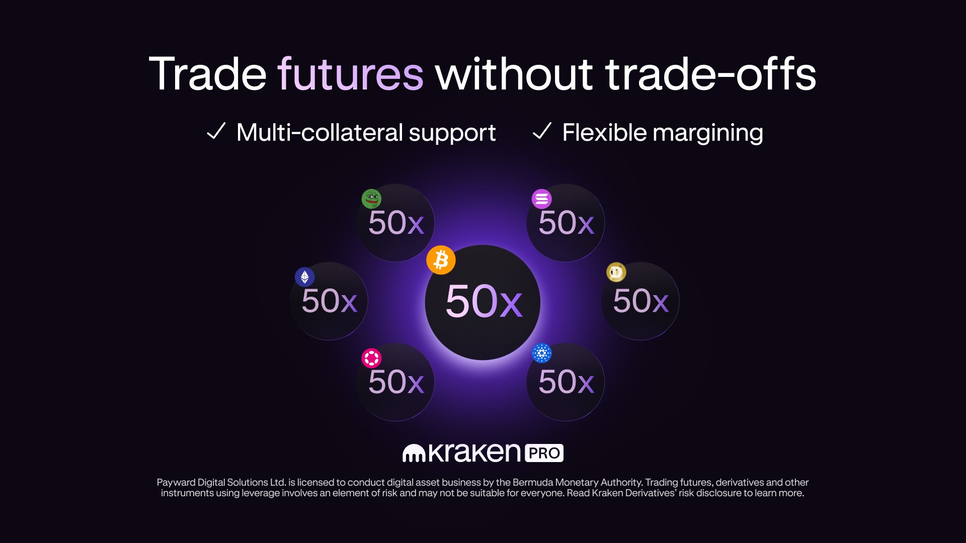 Up to 50× on 150+ markets