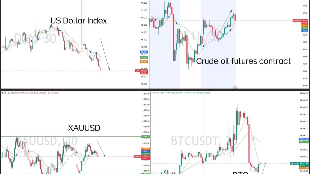 Market Analysis