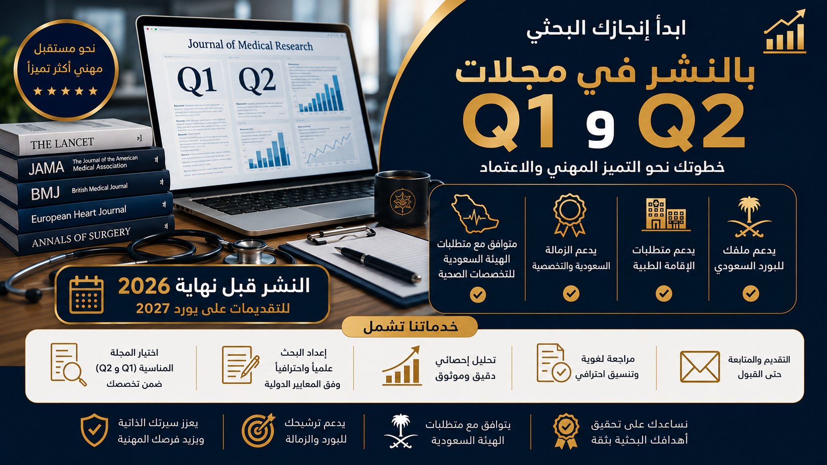 Publishing Research Opportunities2