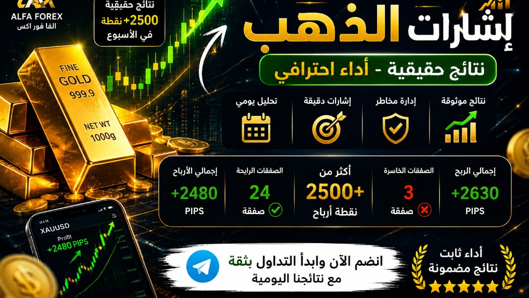 ألفا فوركسيا