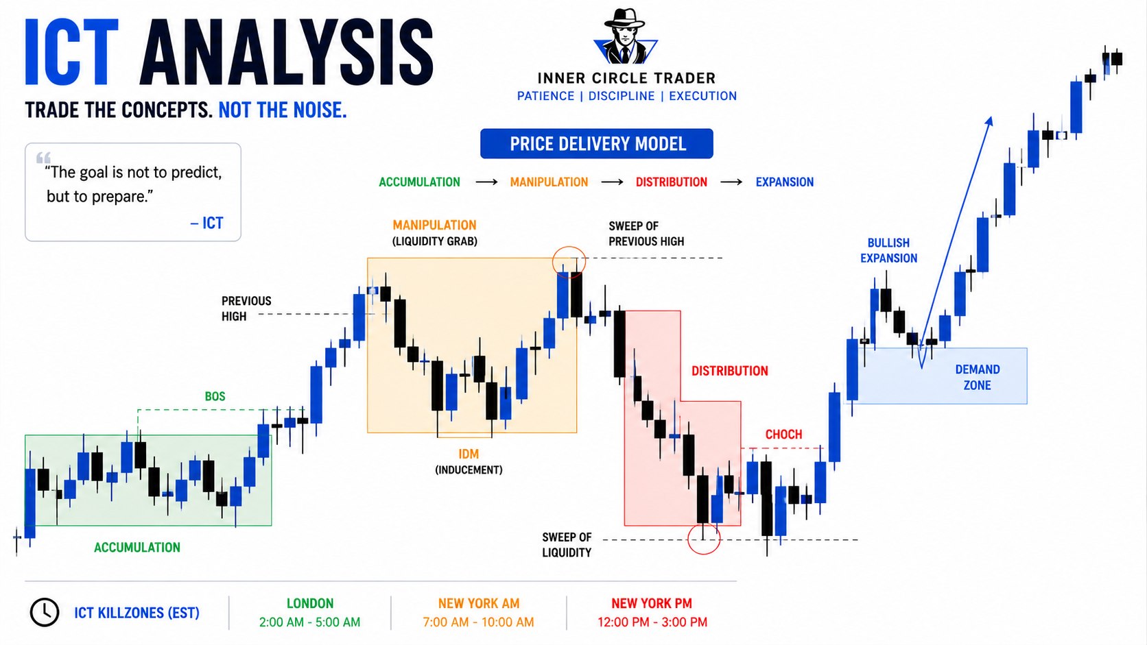 XAUUSD SIGNALS