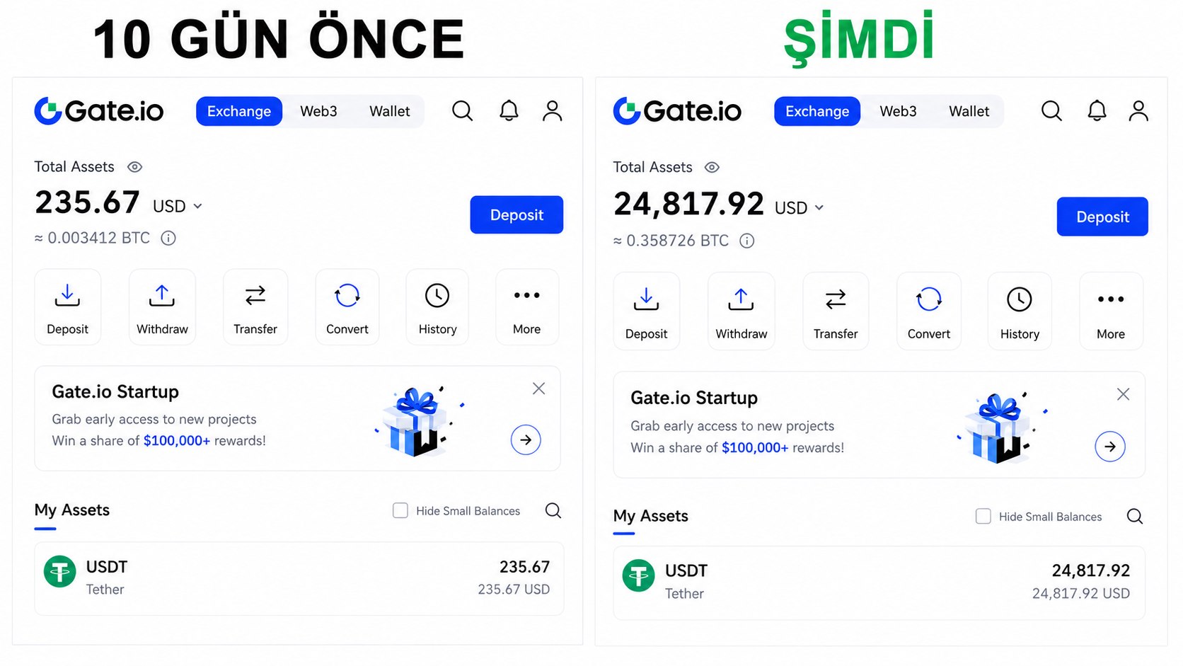 Crypto Dayı ️ | Bitcoin Kripto Analiz & Sinyaller