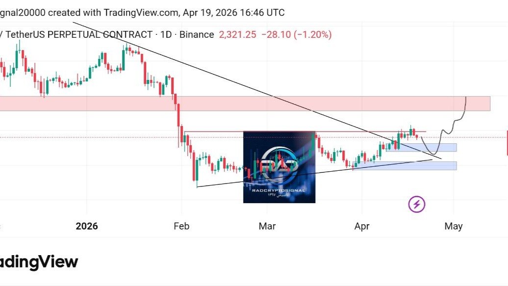 Rad Crypto Signal