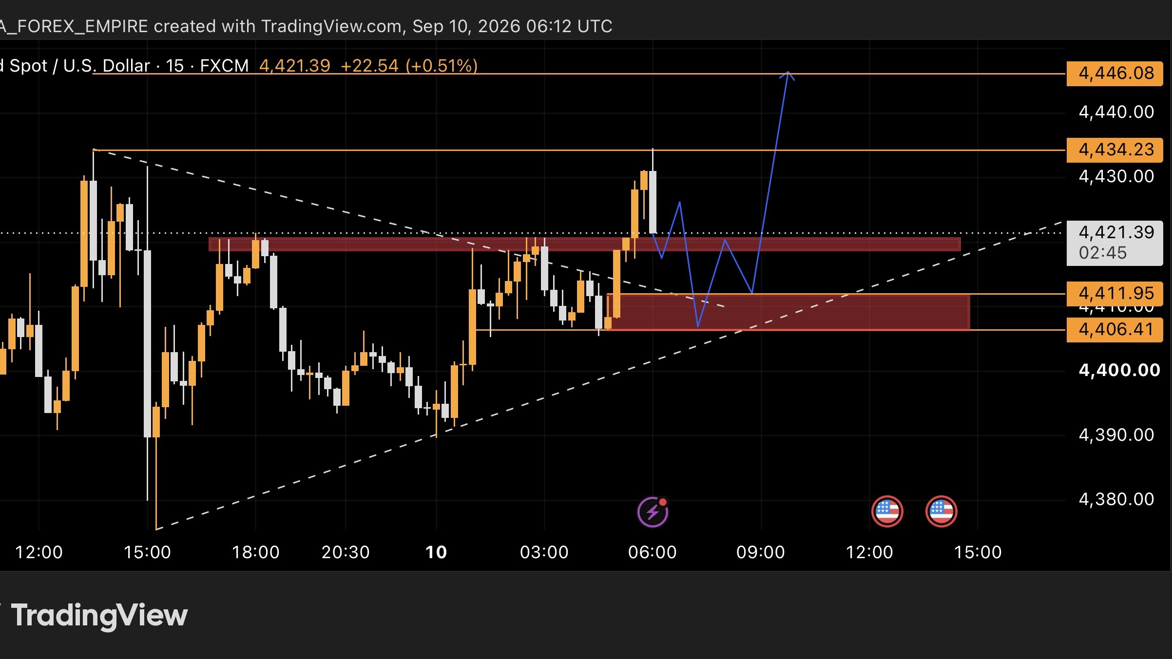 MUNA FOREX EMPIRE