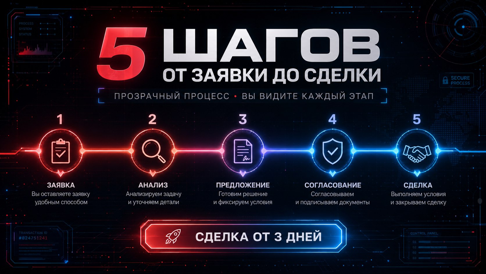 Выкуп ООО за 5 понятных шагов