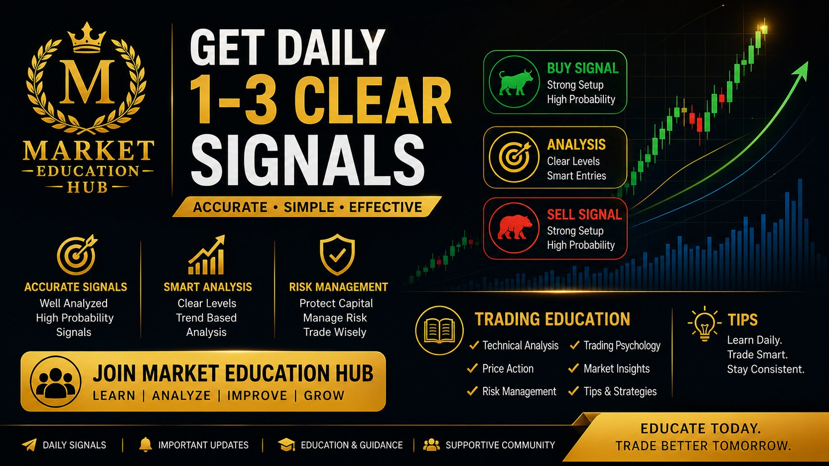 Market Education Hub