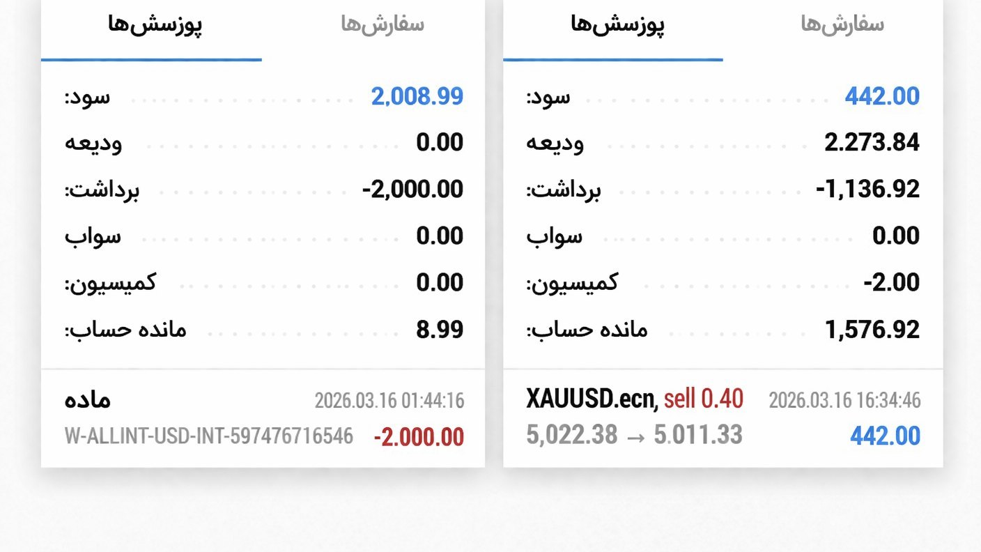 Sheikh Trader Gold 🇸🇩