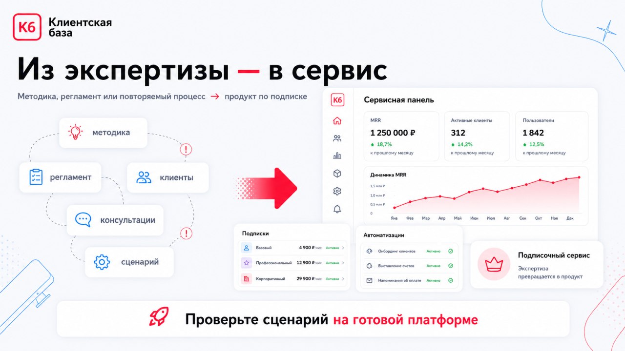 Платформа КБ