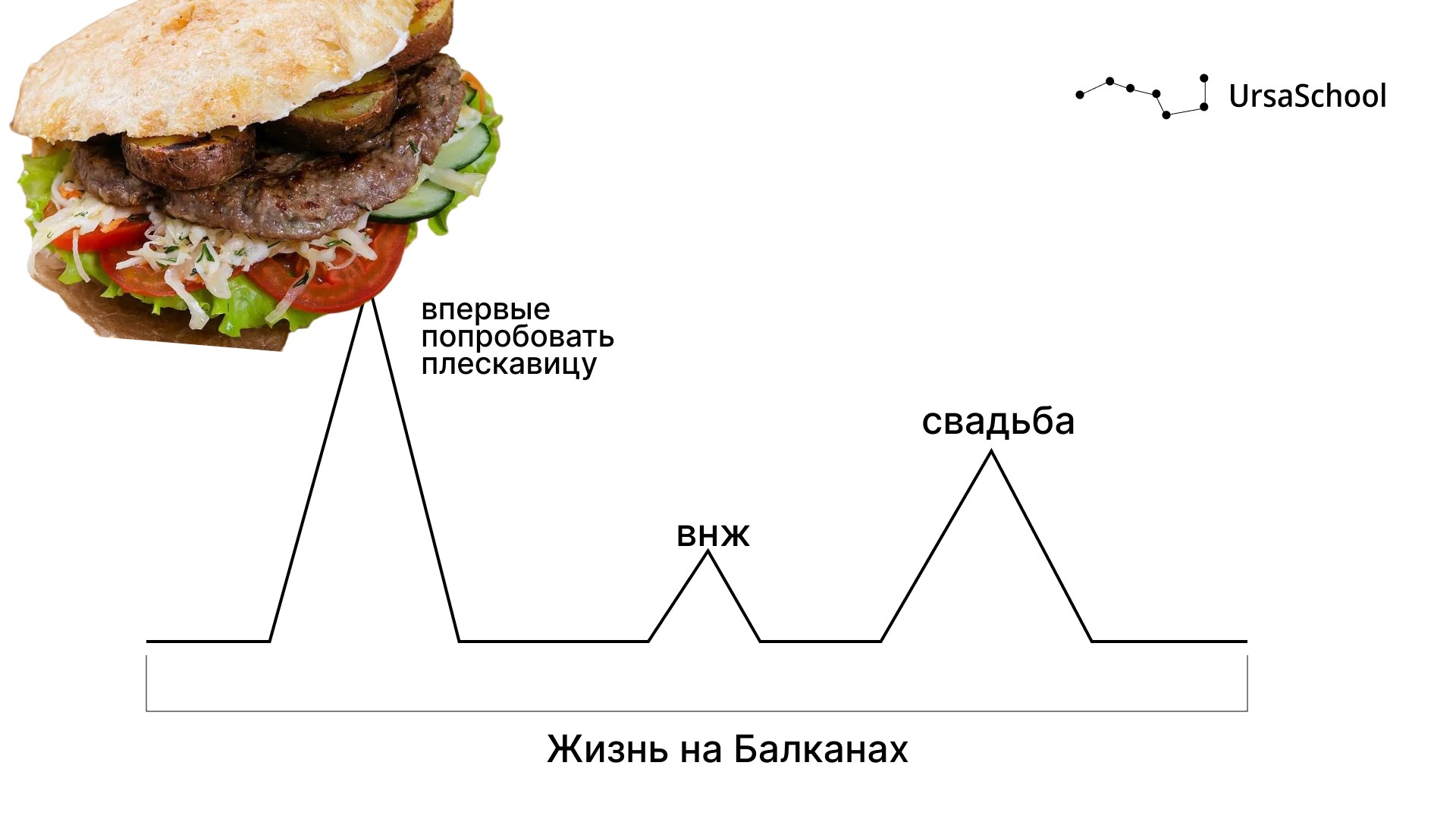 UrsaSchool | сербский язык