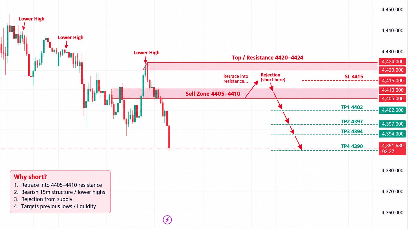 Forex Wiz | Market Analysis