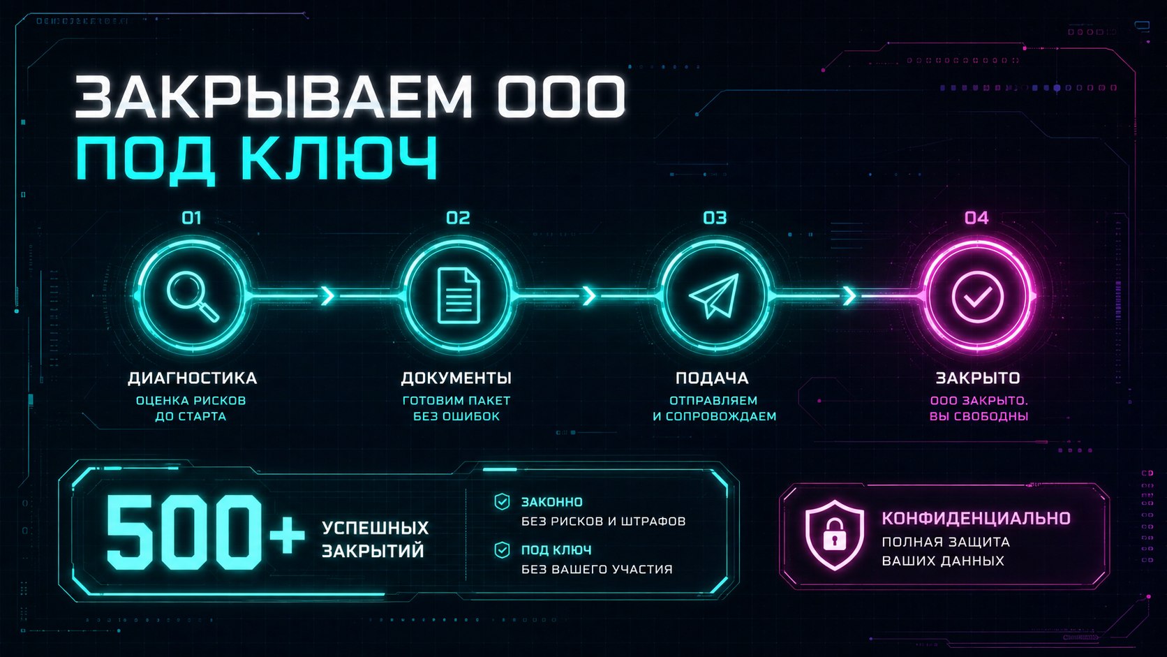 Ликвидация ООО под контролем