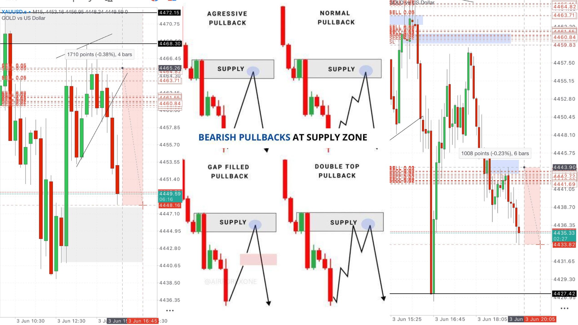 Thomas Elliott Wave 📈