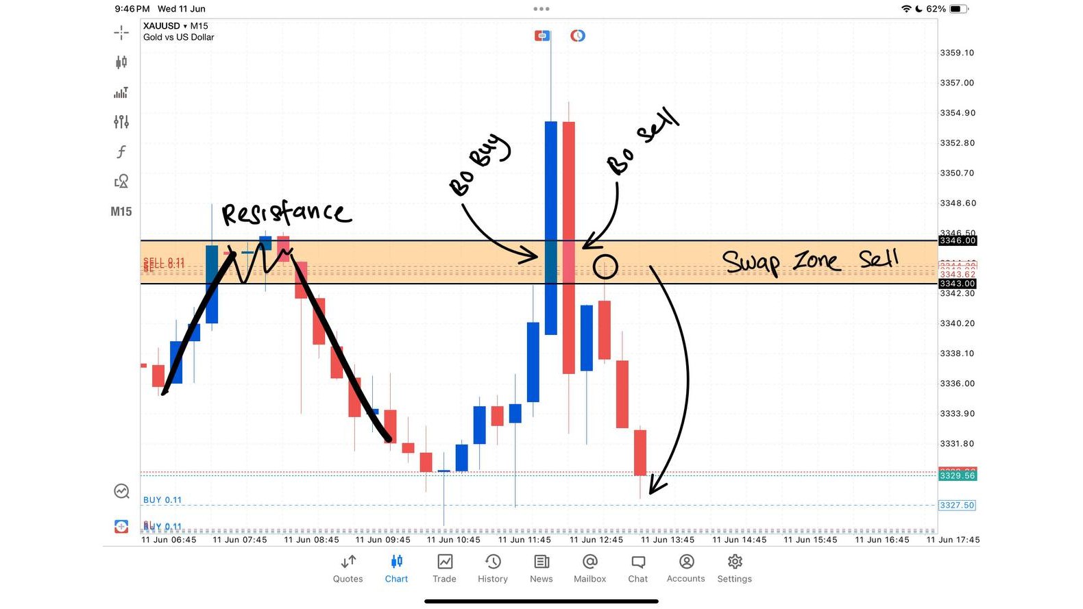 Forex Bulls Signals ™