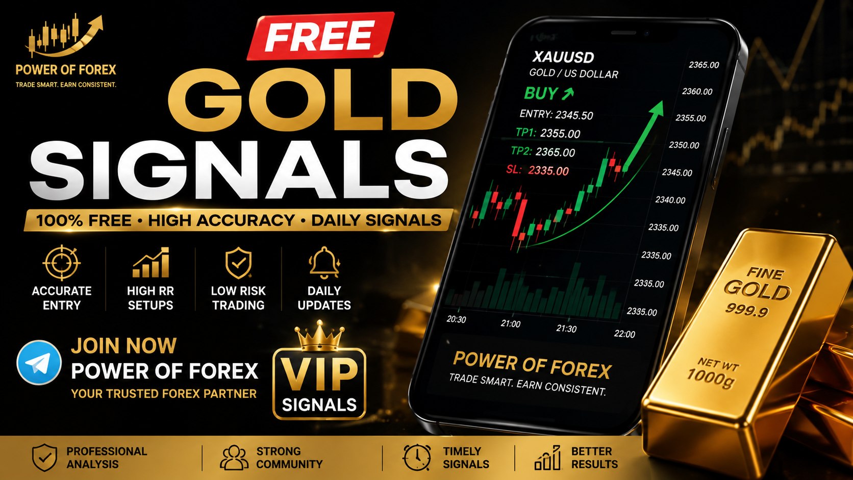 POWER OF FOREX