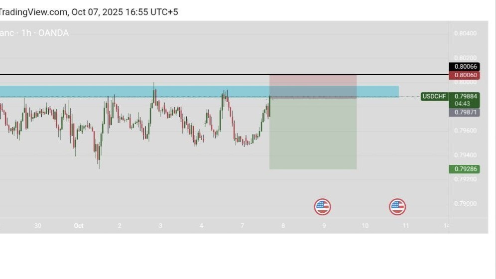 JOAN USA FOREX TEAM
