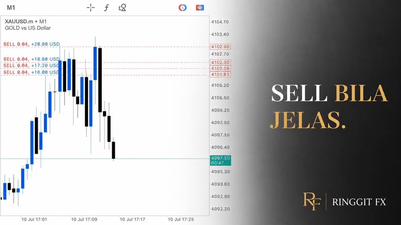RINGGIT FX