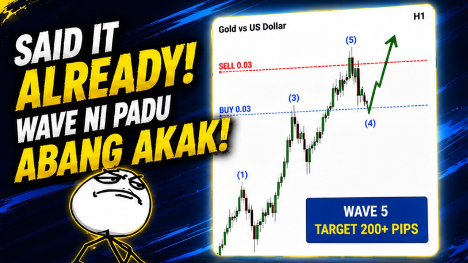 ELLIOTT WAVE 🇸🇬
