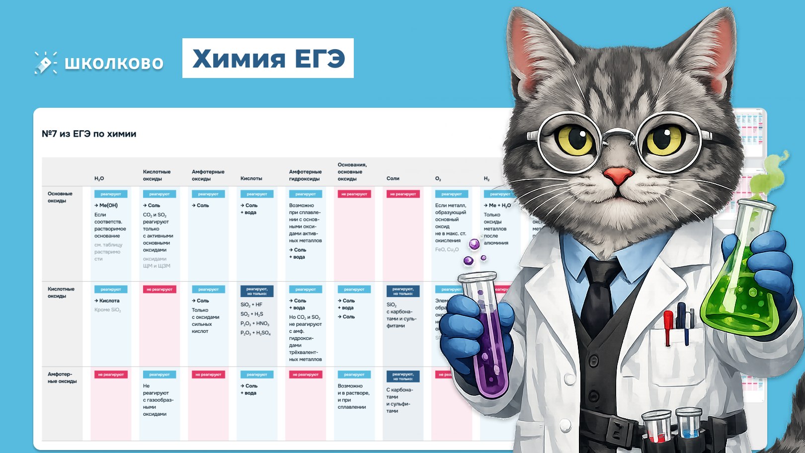 Химия и Биология Мутаген Школково