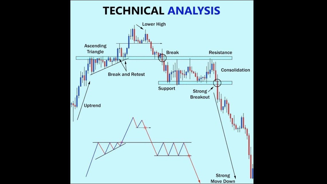 MARKET PLUS - Options Trading