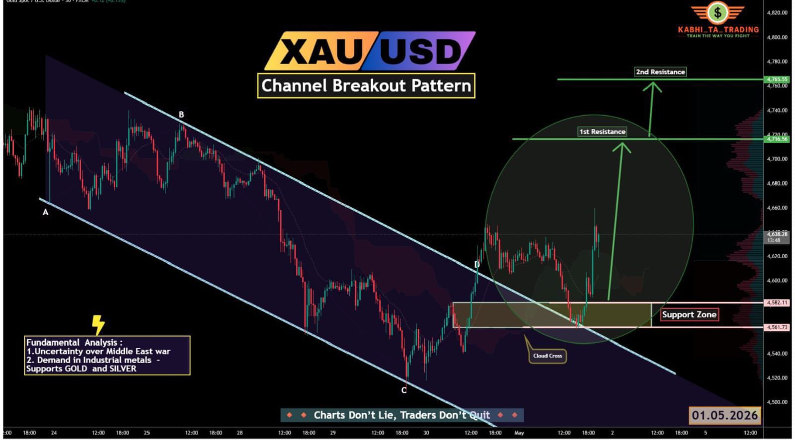 FOREX GOLD TRADING