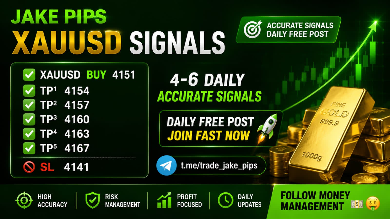 GOLD TRADING EXPERT