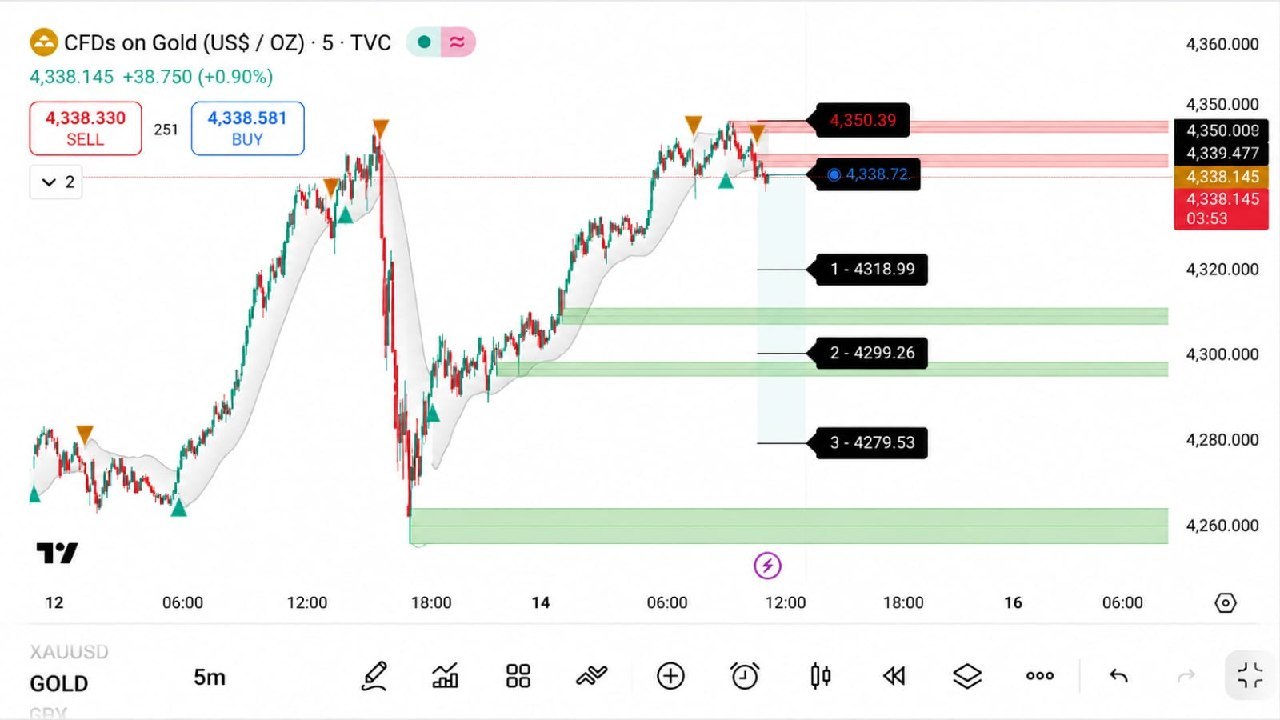 Smart trading Academy